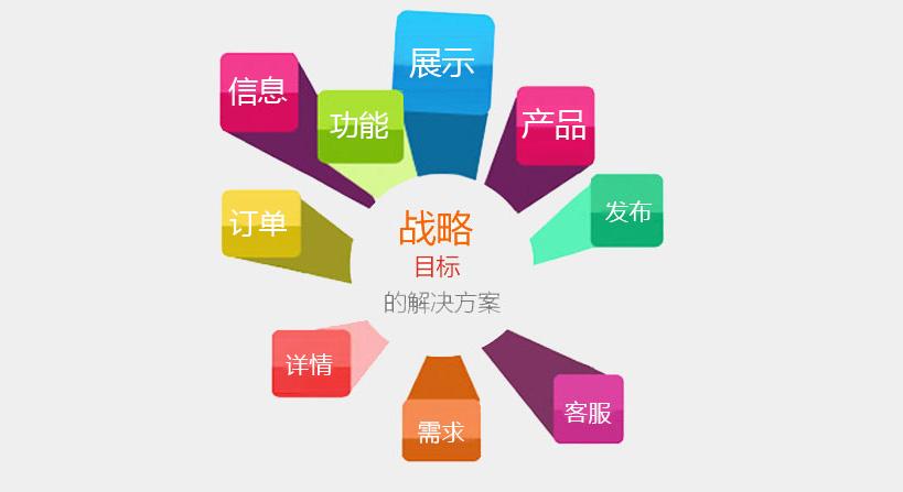 成都新公司注冊移動網站建設營銷思路及發展方向?
